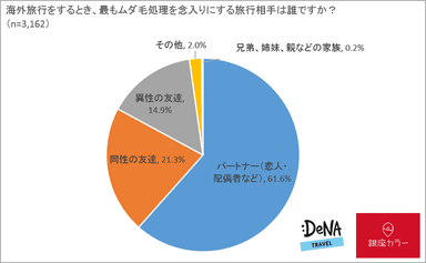 調査3-1