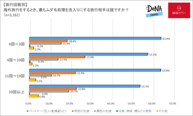 調査3-2