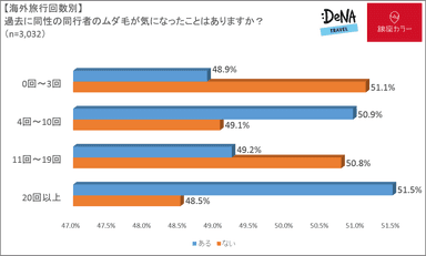 調査4-2