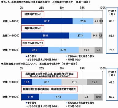 治療と仕事の両立について