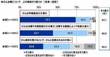 がん治療について（1）