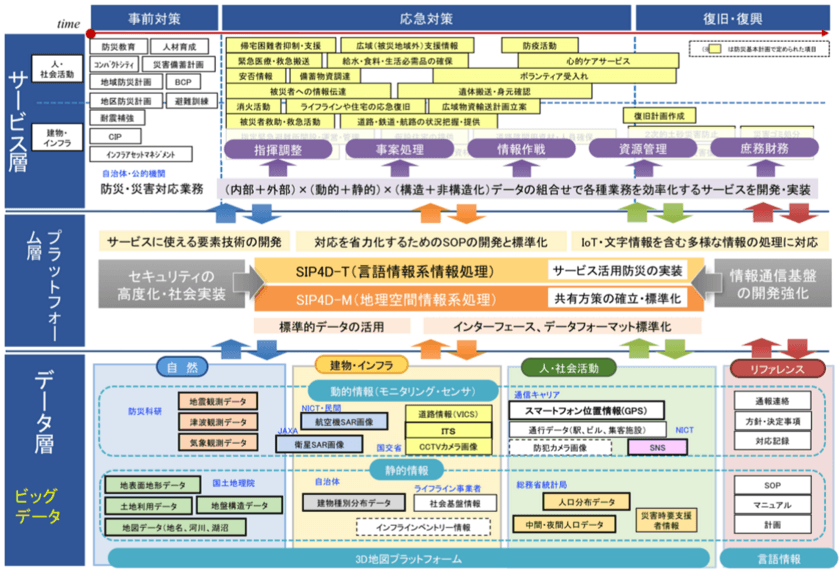 インフォ・ラウンジ合同会社、
「防災情報サービスプラットフォームの
基盤整備支援業務」の実施者として受託