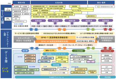 本プラットフォームの目指すべき姿の概念図