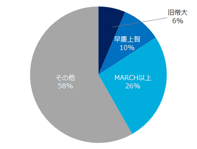 AMBI_会員属性1