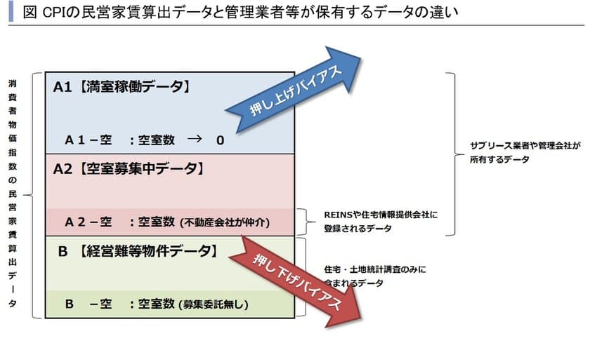 消費者物価指数の民営家賃は何故下がり続けているか？
～賃貸住宅市場レポート　
首都圏版・関西圏・中京圏・福岡県版　2017年9月～