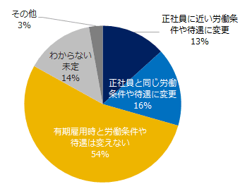 無期転換での労働条件や待遇変更