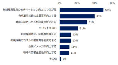 無期転換のメリット