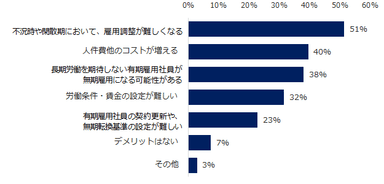 無期転換のデメリット