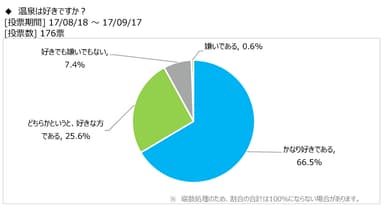 図表1