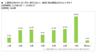 図表2