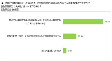 図表4