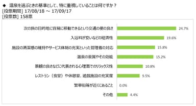 図表6