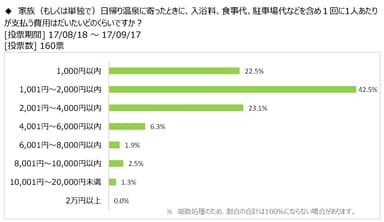 図表8