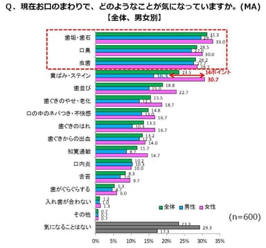 グラフ2