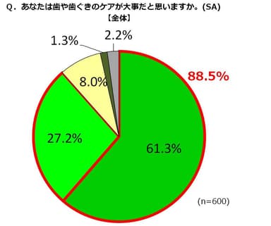 グラフ3