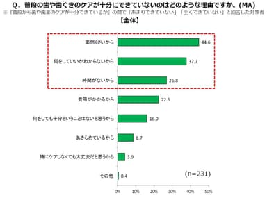 グラフ5