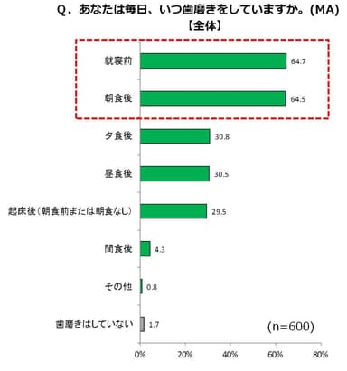 グラフ6