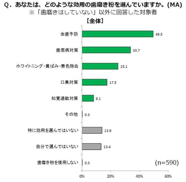 グラフ7