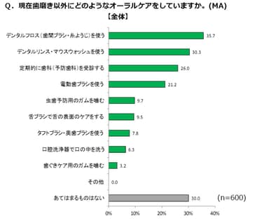 グラフ8