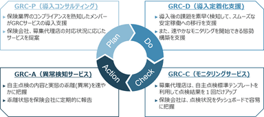 サービス概要