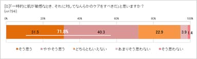 一時的な敏感肌にもケアはすべき？