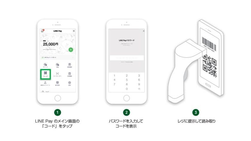 インコム・ジャパン、LINE Payと業務提携
加盟店開拓・管理業務を行うアクワイヤリング事業を開始