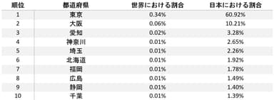 日本のボットスポットランキング