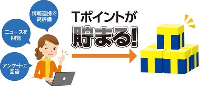 医療・介護業界初 地域連携でTポイントが貯まる！
カナミックネットワーク ポイントサービスを開始