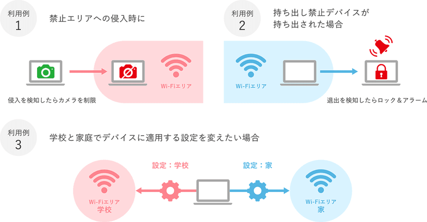 オフライン時のセキュリティ対策や、
利用者の働き方に応じたアプリ配備機能を強化した
MobiConnectの最新バージョンを提供開始