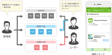 mobiAppsオンデマンド機能