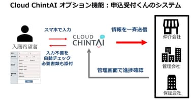 申込受付くんシステム