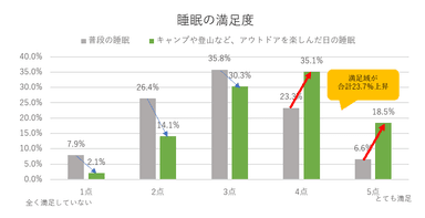 図1