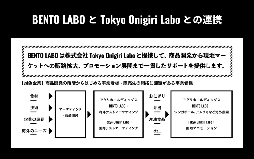 BENTO LABO、Tokyo Onigiri Laboと提携して
商品開発・情報発信を強化　
食品関連企業の海外進出・市場獲得をサポート