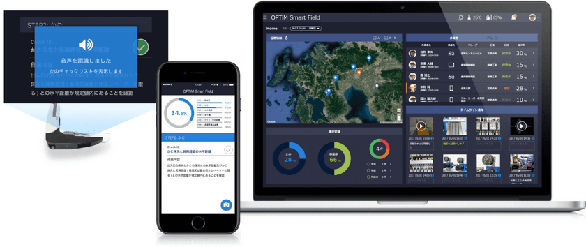 AI・IoTプラットフォームサービス
「OPTiM Cloud IoT OS」を活用し、
現場で働く方々を統合的に支援・管理するサービス
「Smart Field」を発表　
スマートグラスやカメラなどのIoTデバイスを活用し、
AIも活用した現場作業の高度化を実現