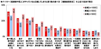 幻滅してしまう魚の食べ方