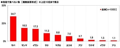 缶詰で食べたい魚