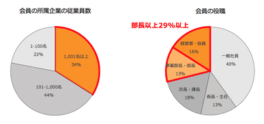 会員属性