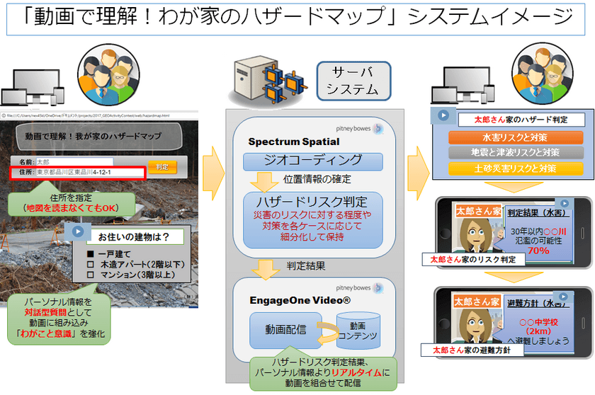 防災用地図が不要に！産学連携・3企業と静岡大学が協力　
「動画で理解！わが家のハザードマップ」を共同開発　
10月12日から開催の「G空間EXPO2017」に出展・発表