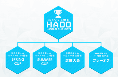 HADO WORLD CUP 参加方法