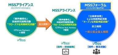 体制図