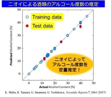 アルコール度数推定