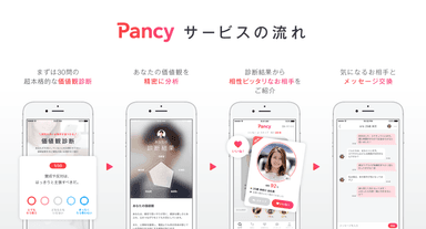 Pancyサービスの流れ