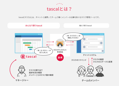 tascalとは