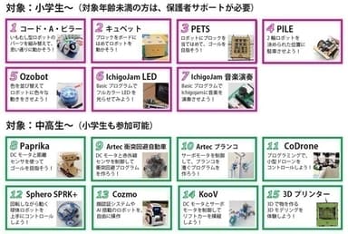 TEPIA プログラミング＆ロボット01