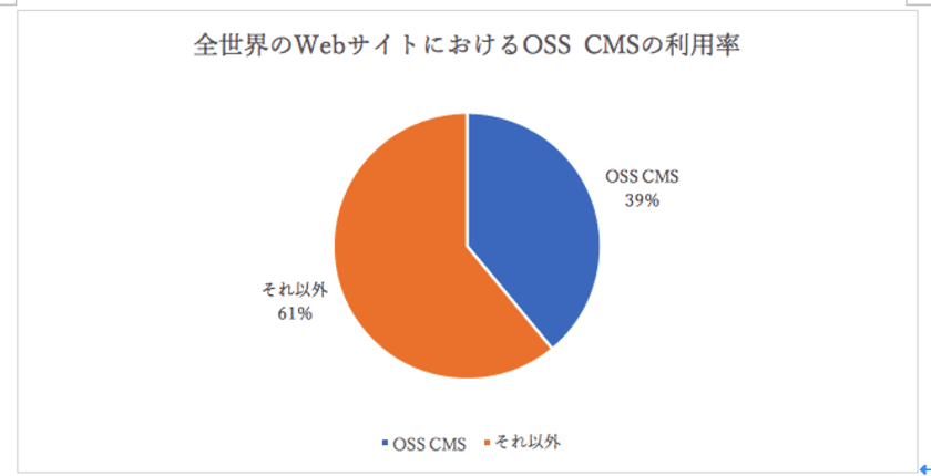 クラウド型Webアプリケーション脆弱性検査サービス「VAddy」、
オープンソースプロジェクトへVAddy無償提供を開始