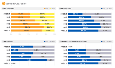 近所づきあいしたいですか？