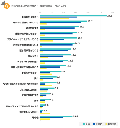 近所づきあいで不快なこと