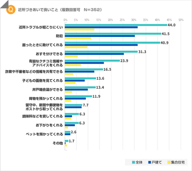 近所づきあいで良いこと