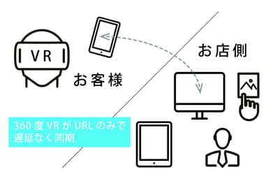 遠隔同期のイメージ図