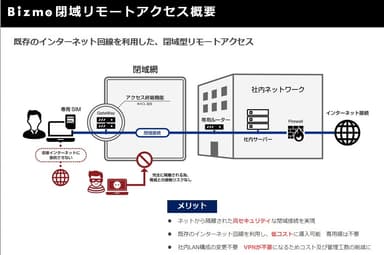 Bizmo閉域リモートアクセス概要